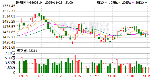 茅台集团党委书记、董事长陈华：茅台要成为稳定、可持续、负责任的民族品牌