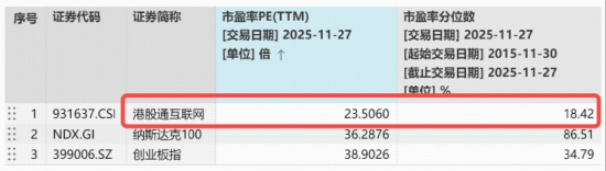 降息预期反转，AI叙事重燃，南向资金再度扫货阿里，港股AI蓄势待发？