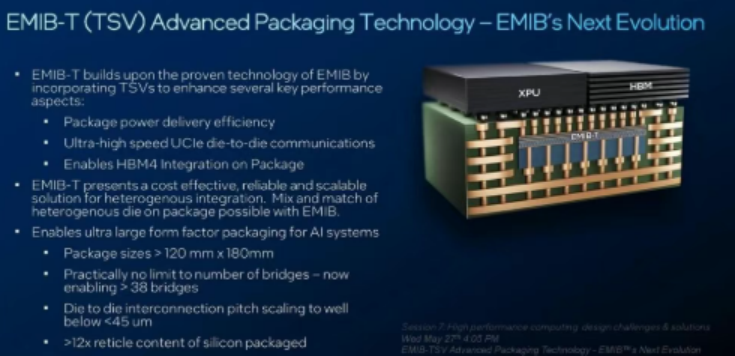 “大”芯片封装，三分天下？