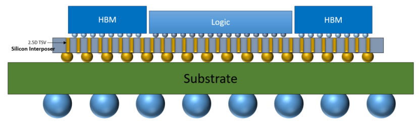 “大”芯片封装，三分天下？