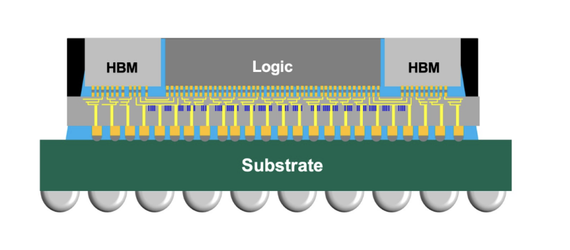 “大”芯片封装，三分天下？