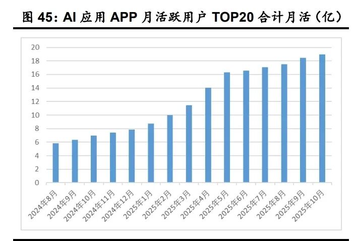 2025年传媒行业年度策略：政策与AI应用共振，行业景气度高（附下载）