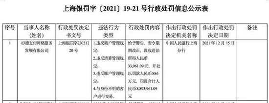 杉德支付被指为境外诈骗集团提供支付通道，多位消费者损失百万遭遇维权难