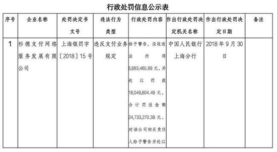 杉德支付被指为境外诈骗集团提供支付通道，多位消费者损失百万遭遇维权难