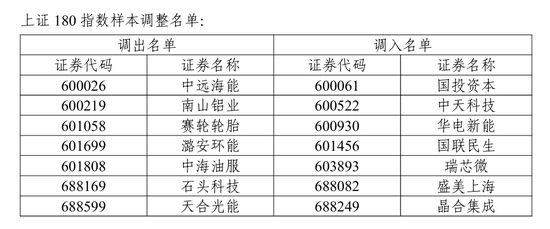 A股重要调整！下月生效