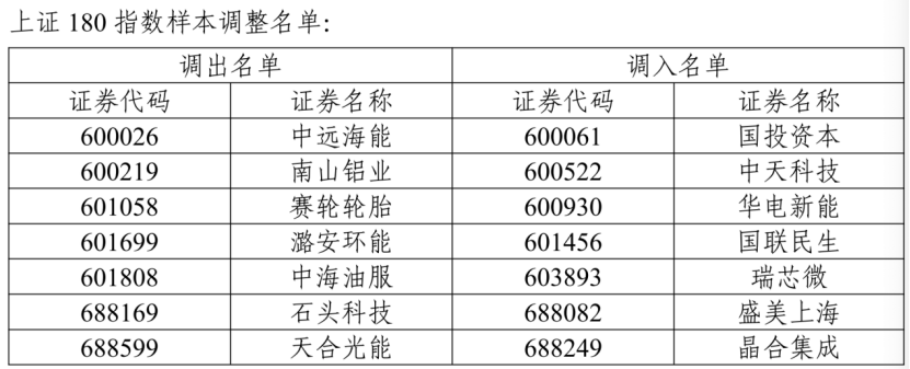 A股指数重大调整!涉及胜宏科技、中际旭创等