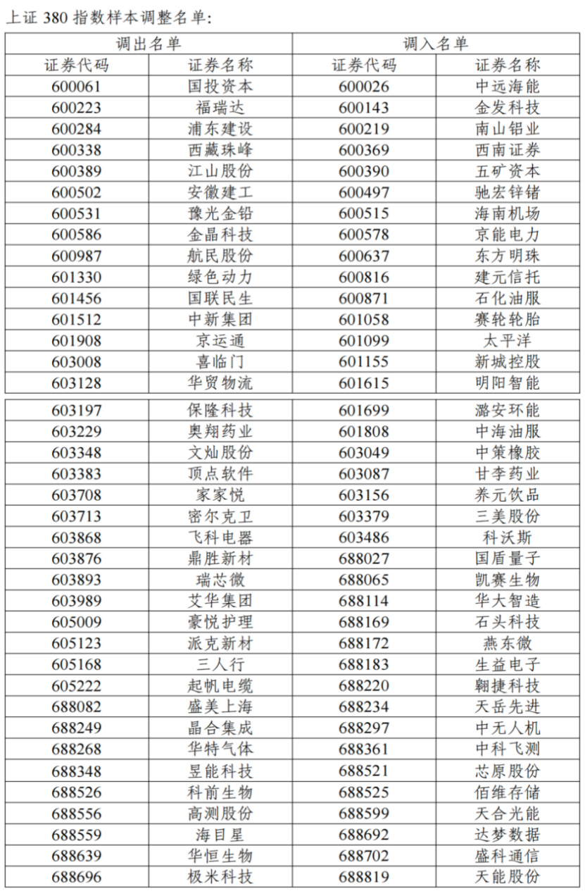 A股指数重大调整!涉及胜宏科技、中际旭创等