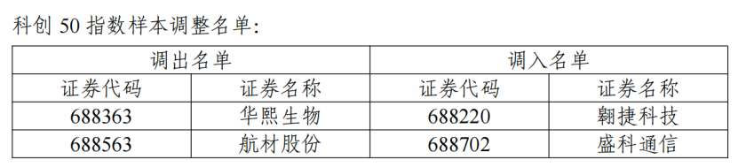 A股指数重大调整!涉及胜宏科技、中际旭创等
