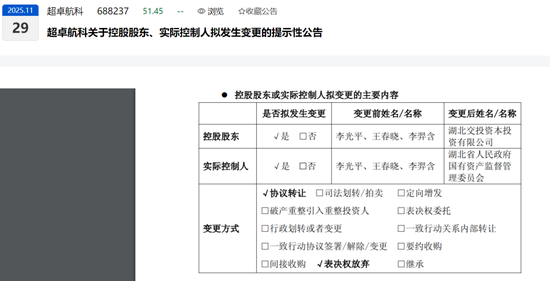 折价率约20%！湖北国资拟入主688237