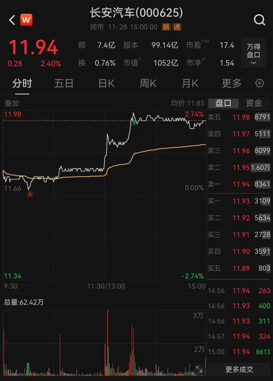 千亿车企巨头长安汽车，拟成立机器人公司