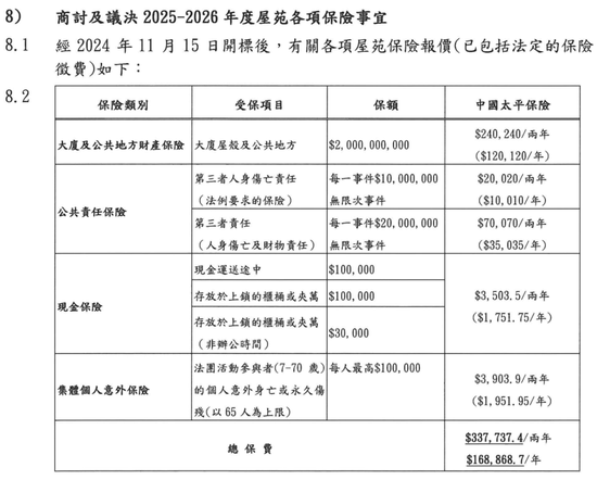 香港火灾触发20亿港元天价保单!内地超85万栋住宅高楼,你家房子保险吗?