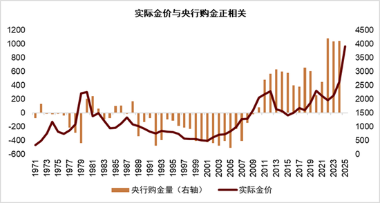 从小确幸到大牛市