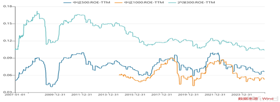 从小确幸到大牛市