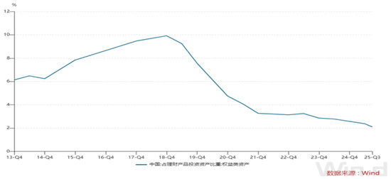 从小确幸到大牛市