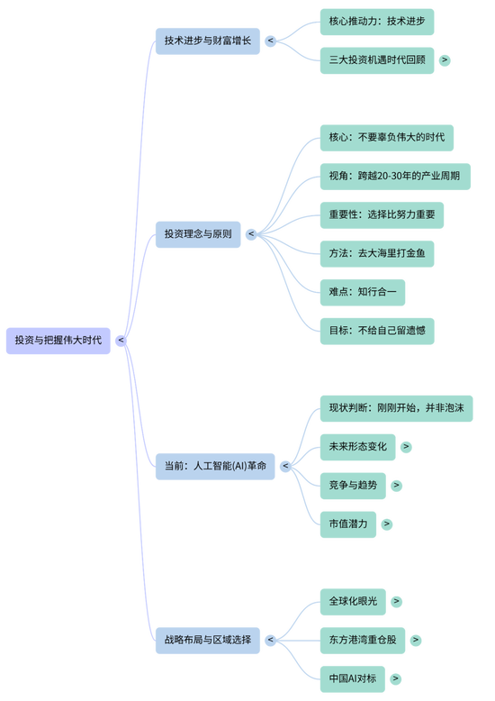 但斌“不要辜负一个伟大的时代”