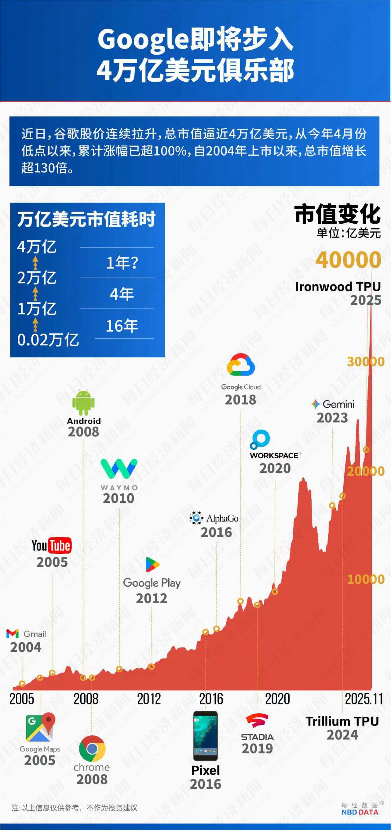 5000亿美元市值大挪移：TPU对决GPU，谷歌能否终结英伟达霸权？