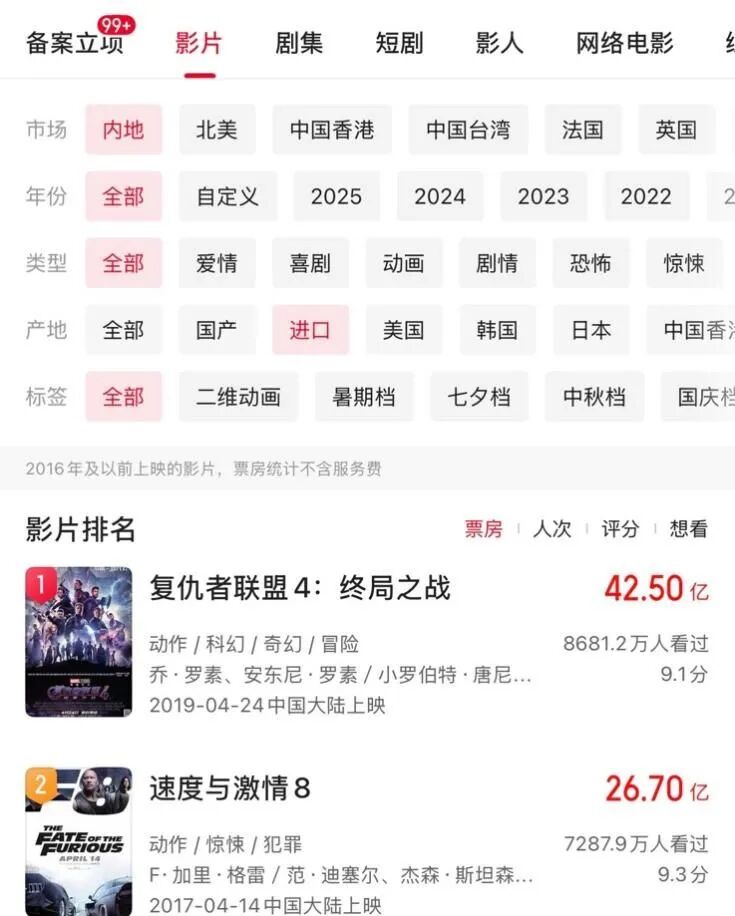 1天狂揽7亿元,预测票房超42亿元!《疯狂动物城2》发行公司股价涨停