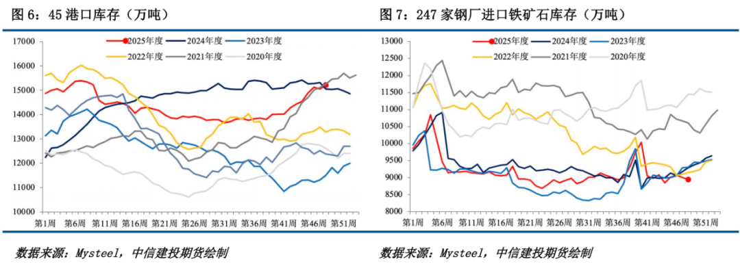 【铁矿月报】宏观方向暂未定，矿价震荡运行