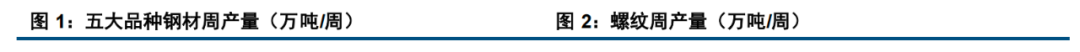 【钢材月报】期钢难现趋势性行情