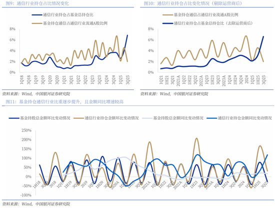 【中国银河通信】2026年度策略：四剑齐发，通信长牛