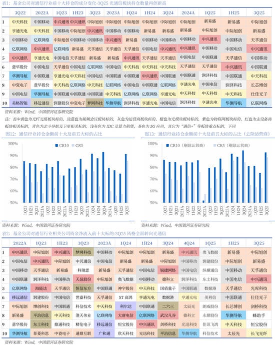 【中国银河通信】2026年度策略：四剑齐发，通信长牛