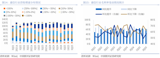 【中国银河通信】2026年度策略：四剑齐发，通信长牛