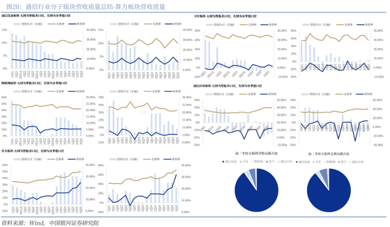 【中国银河通信】2026年度策略：四剑齐发，通信长牛