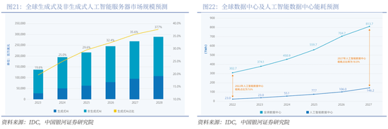 【中国银河通信】2026年度策略：四剑齐发，通信长牛