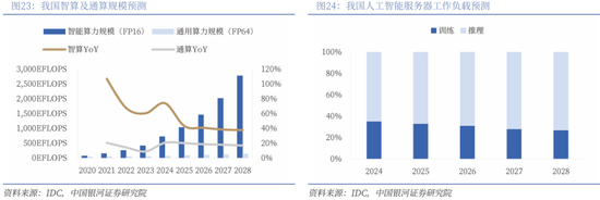 【中国银河通信】2026年度策略：四剑齐发，通信长牛