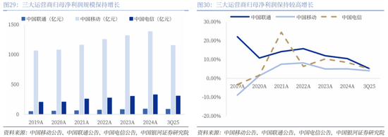 【中国银河通信】2026年度策略：四剑齐发，通信长牛
