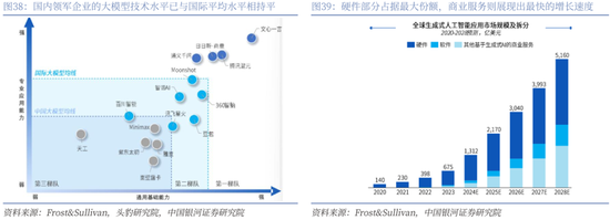 【中国银河通信】2026年度策略：四剑齐发，通信长牛