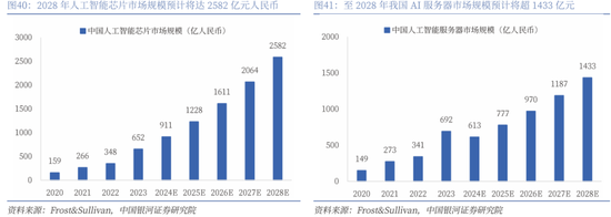 【中国银河通信】2026年度策略：四剑齐发，通信长牛