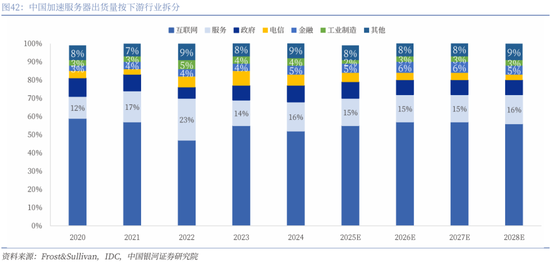 【中国银河通信】2026年度策略：四剑齐发，通信长牛