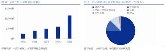 【中国银河通信】2026年度策略：四剑齐发，通信长牛