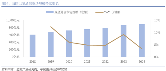 【中国银河通信】2026年度策略：四剑齐发，通信长牛