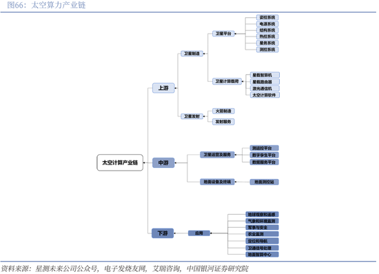 【中国银河通信】2026年度策略：四剑齐发，通信长牛