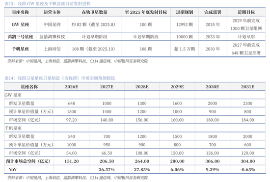 【中国银河通信】2026年度策略：四剑齐发，通信长牛