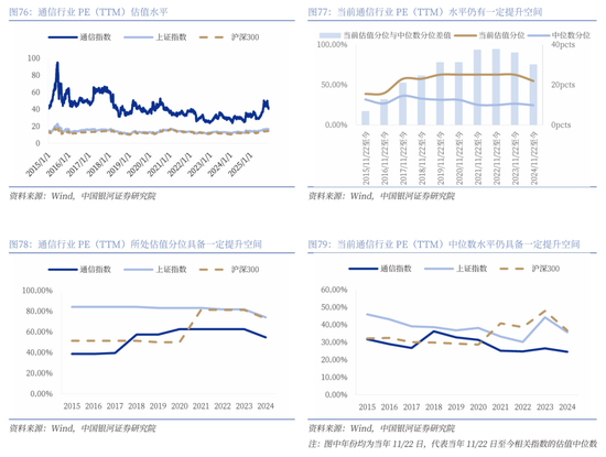 【中国银河通信】2026年度策略：四剑齐发，通信长牛