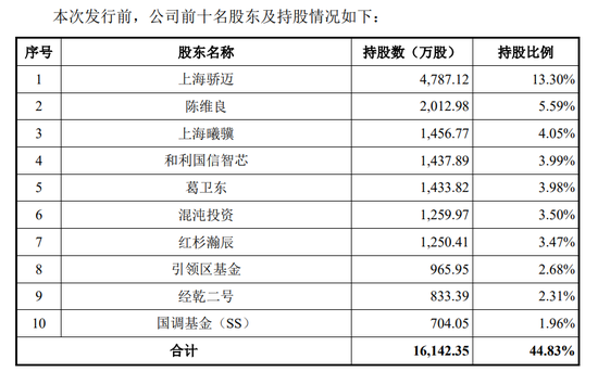 国产GPU第二股,来了!