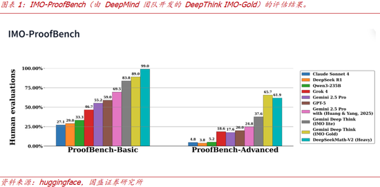 【国盛计算机】AI泡沫？