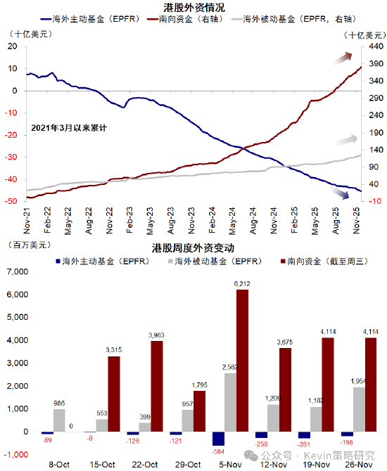 中金公司:红利+科技互联网作为底仓,并结合拥挤度动态调整