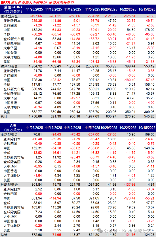 中金公司:红利+科技互联网作为底仓,并结合拥挤度动态调整