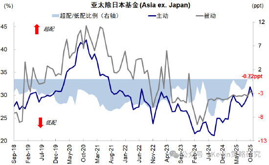 中金公司:红利+科技互联网作为底仓,并结合拥挤度动态调整