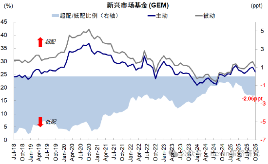 中金公司:红利+科技互联网作为底仓,并结合拥挤度动态调整