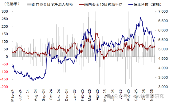 中金公司:红利+科技互联网作为底仓,并结合拥挤度动态调整