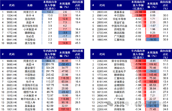 中金公司:红利+科技互联网作为底仓,并结合拥挤度动态调整