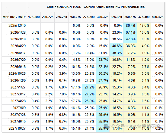 中金公司:红利+科技互联网作为底仓,并结合拥挤度动态调整