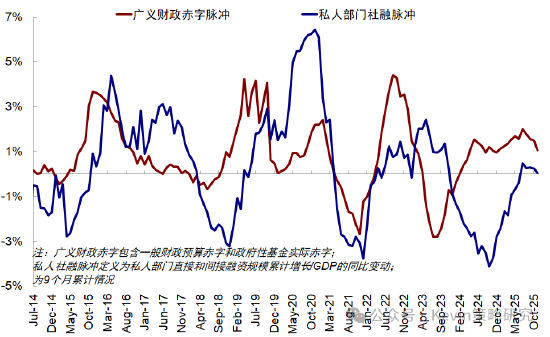中金公司:红利+科技互联网作为底仓,并结合拥挤度动态调整