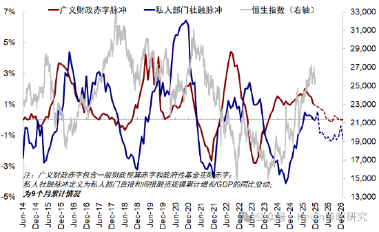 中金公司:红利+科技互联网作为底仓,并结合拥挤度动态调整