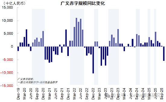 中金公司:红利+科技互联网作为底仓,并结合拥挤度动态调整